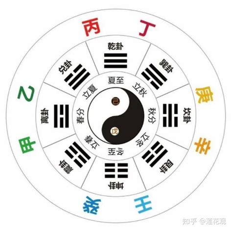 十天干|天干和地支｜香港天文台(HKO)｜曆